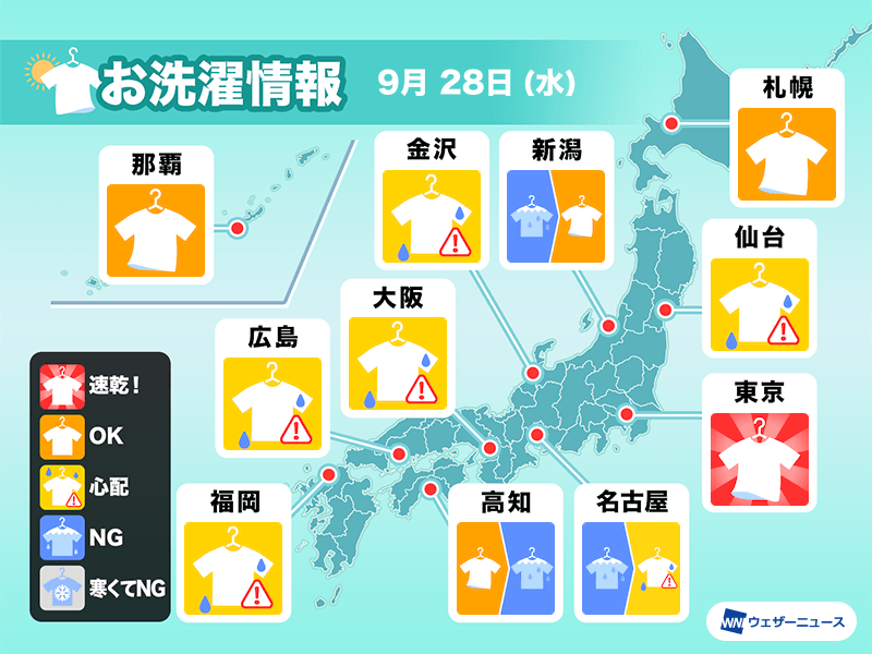 9月28日 水 の洗濯天気予報 関東南部や北海道は外干しok ウェザーニュース