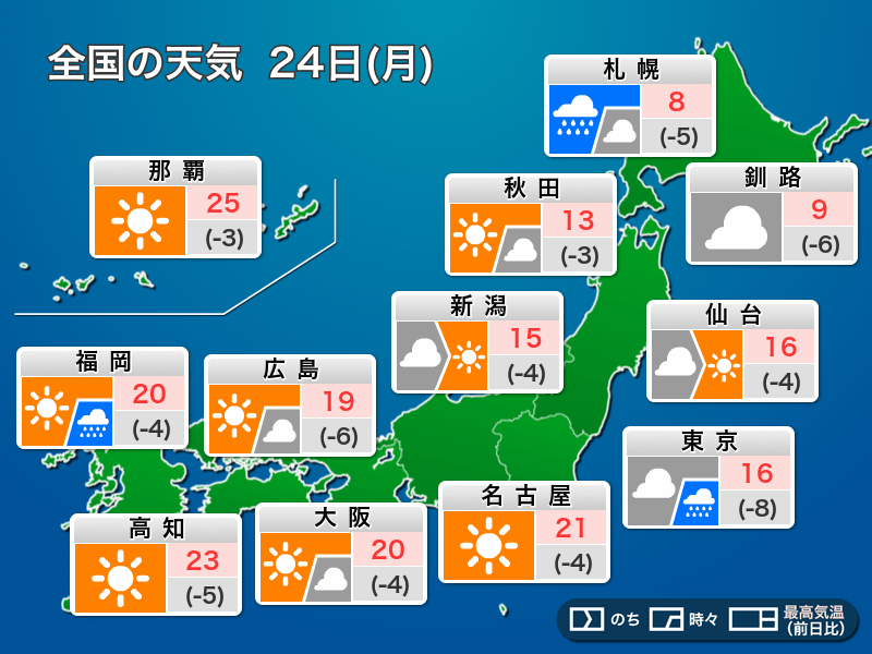 今日24日(月)の天気 北海道や関東で雷雨注意 寒気の影響で気温も低下 - ウェザーニュース
