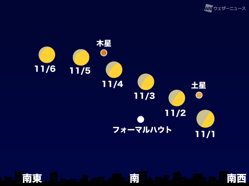 11月の天体イベント 日本全国で皆既月食 流星群や月と惑星の接近も ウェザーニュース