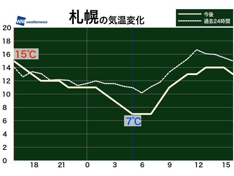 10月29日 土 各地の気温変化と最適な服装 ウェザーニュース