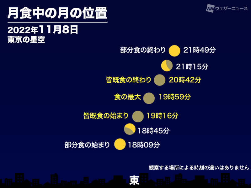 日本全国で「皆既月食」 2022年11月8日 - ウェザーニュース