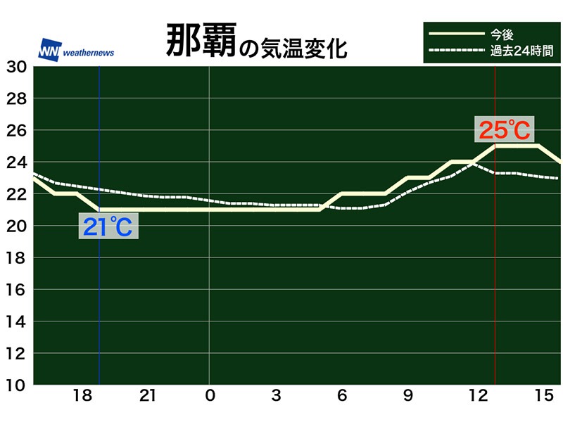 11月7日 月 各地の気温変化と最適な服装 ウェザーニュース