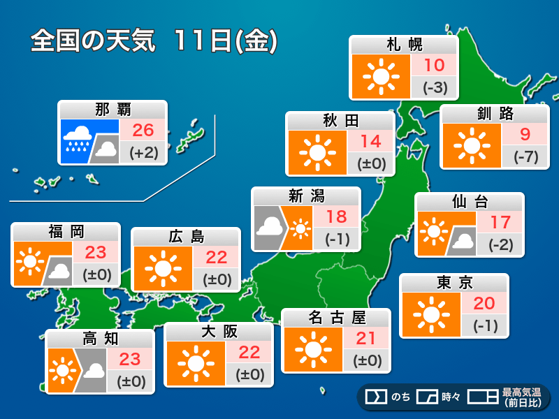 今日11月11日(金)の天気 関東など広範囲で晴天 九州や四国はにわか雨注意 - ウェザーニュース