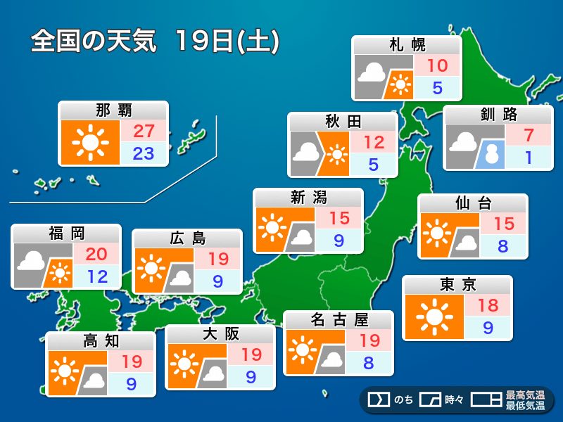 明日11月19日(土)の天気 晴れる所が多い土曜日 九州は南部で雨 - ウェザーニュース