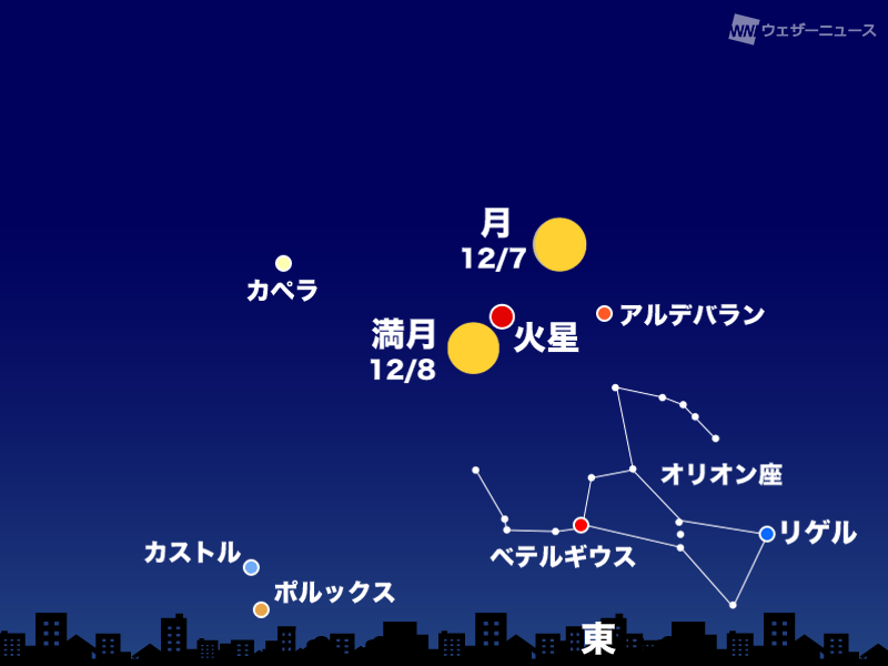 12月の天体イベント ふたご座流星群が出現 惑星にも注目 ウェザーニュース