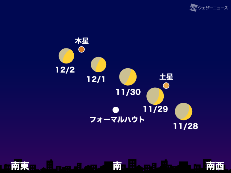 12月の天体イベント ふたご座流星群が出現 惑星にも注目 ウェザーニュース