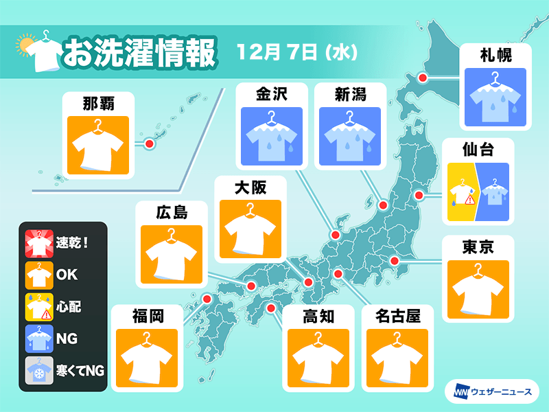 12月7日 水 の洗濯天気予報 太平洋側を中心に外干しok ウェザーニュース