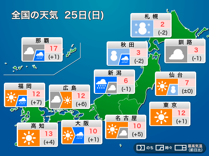 今日25日(日)の天気 日本海側は雪や雨 山沿いは大雪のおそれ続く - ウェザーニュース