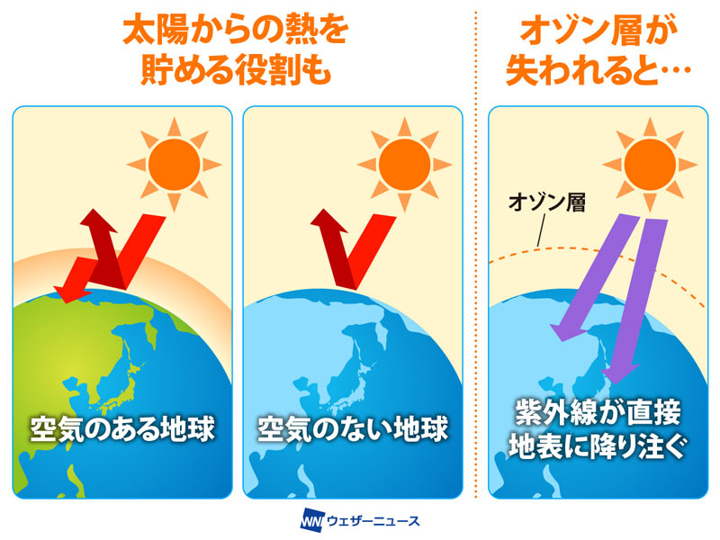 人間は1日にどれぐらいの空気を吸う？ - ウェザーニュース