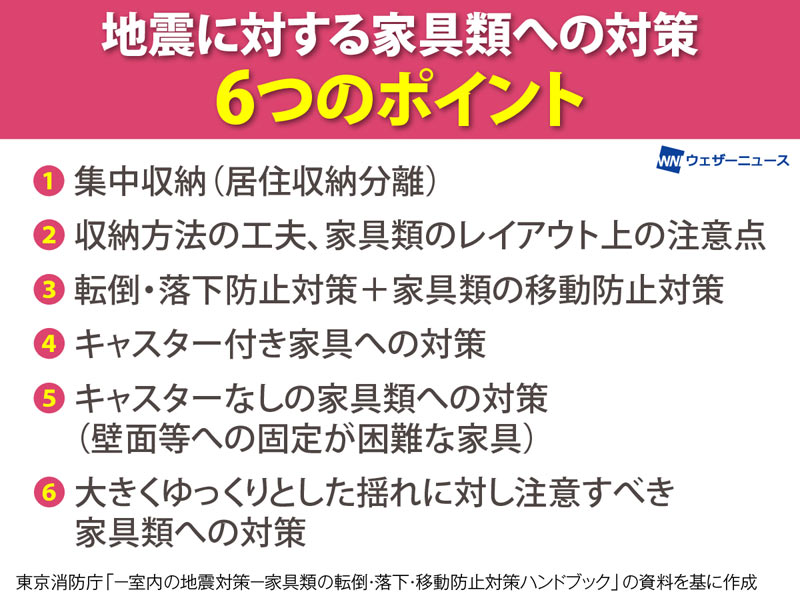 なぜ家具類の転倒 落下 移動防止策が ストア