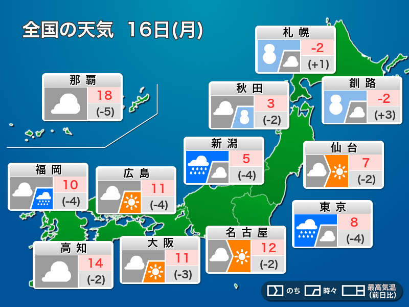 今日1月16日(月)の天気 関東は午前を中心に雨 日本海側は雪や雨で雷も - ウェザーニュース