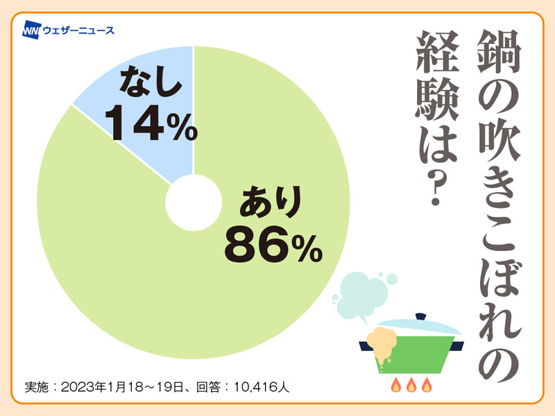 鍋の吹きこぼれ防止の裏ワザ - ウェザーニュース