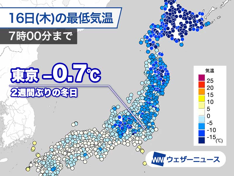 強い冷え込み 東京は−0.7℃で2週間ぶりの冬日に - ウェザーニュース