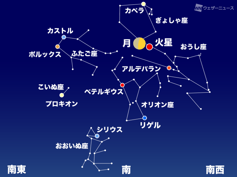 2月28日(火)夜は冬の星座と輝く火星に月が接近 - ウェザーニュース