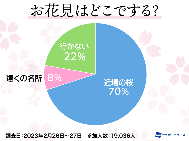 題名は「お花見」です。サイズ94cm×83cm、額は付いています 2025のなつ👙🎼🎼🎼🎼