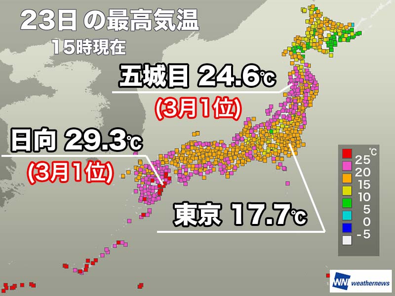九州は30℃に迫り北日本も記録的高温 明日は関東で気温上昇 - ウェザーニュース