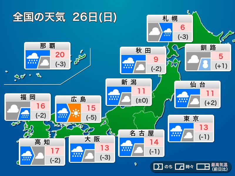 今日26日(日)の天気 広く冷たい雨の日曜日 西日本はだんだん天気回復へ - ウェザーニュース
