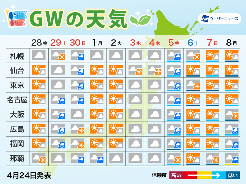 ゴールデンウィークの天気予報 GWは晴天が長続きせず 広範囲で雨の日も