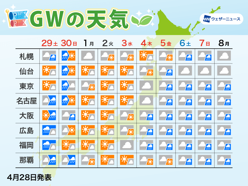 “Golden Week 2023 Weather Forecast: Rainy Start but Clearing up for Sunshine and High Temperatures”