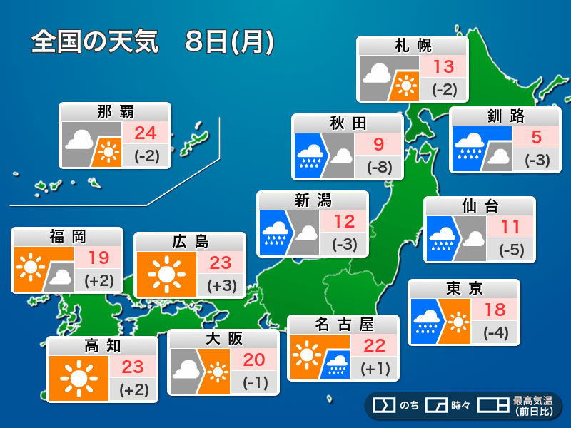 今日の天気 5月8日(月) 朝は関東で強い雨風に注意 北日本は雪のところ