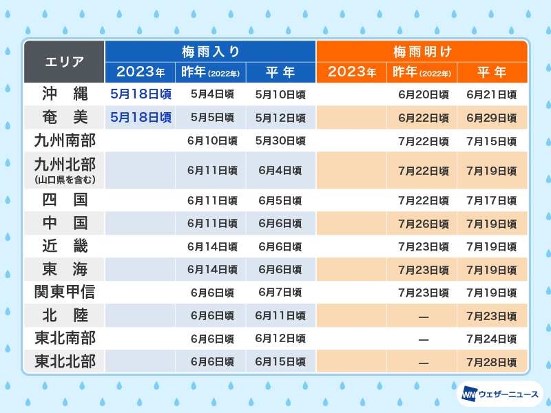 和菓子 内祝い