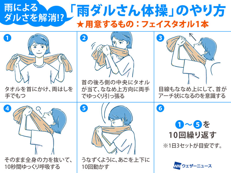 オススメの栄養素や食生活は？ 梅雨に備えて今からできる“雨ダル”対策