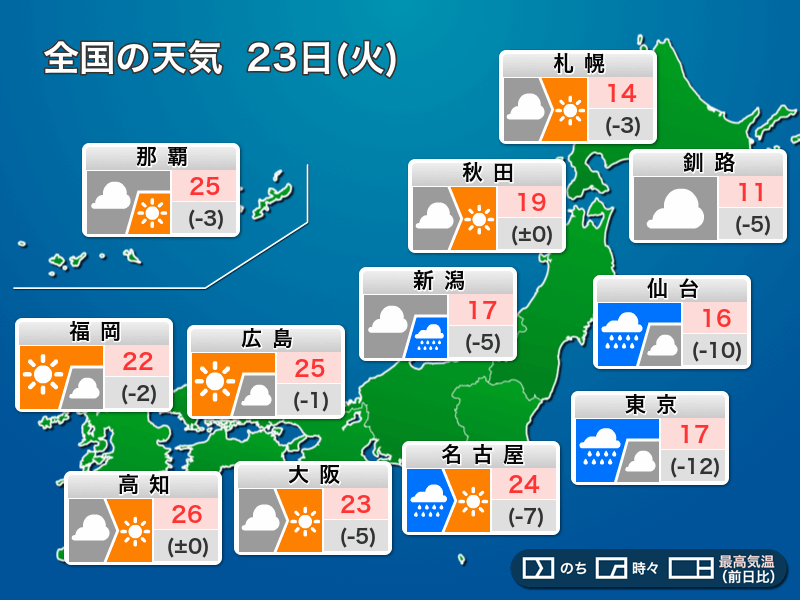 今日5月23日(火)の天気 関東は雨で気温大幅低下 西日本は天気回復傾向 - ウェザーニュース