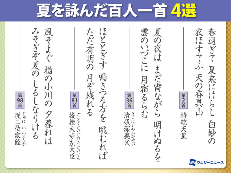 5月27日は「百人一首の日」 夏の4首に見る、古人たちの自然観と季節感 - ウェザーニュース