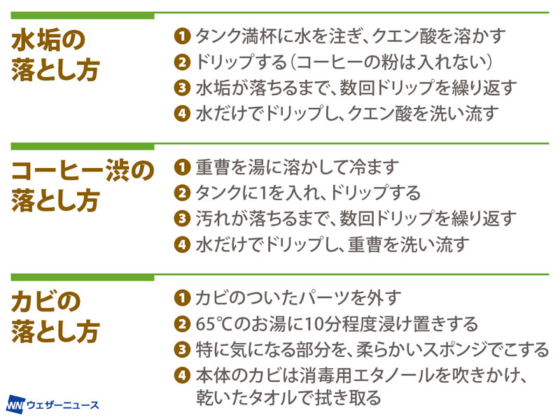 コーヒーメーカーの簡単お手入れ・掃除法 - ウェザーニュース