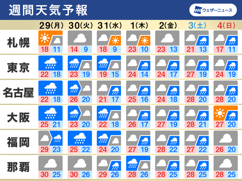 週間天気予報 今週は梅雨のような一週間 台風２号の影響も - ウェザーニュース
