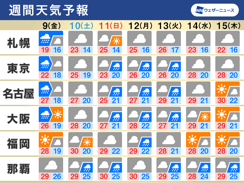 週間天気予報 明後日にかけて雨に注意、関東甲信もまもなく梅雨入りか 6月9日(金)〜15日(木) - ウェザーニュース