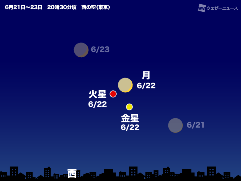 細い月が金星と火星に接近 2023年6月22日 - ウェザーニュース