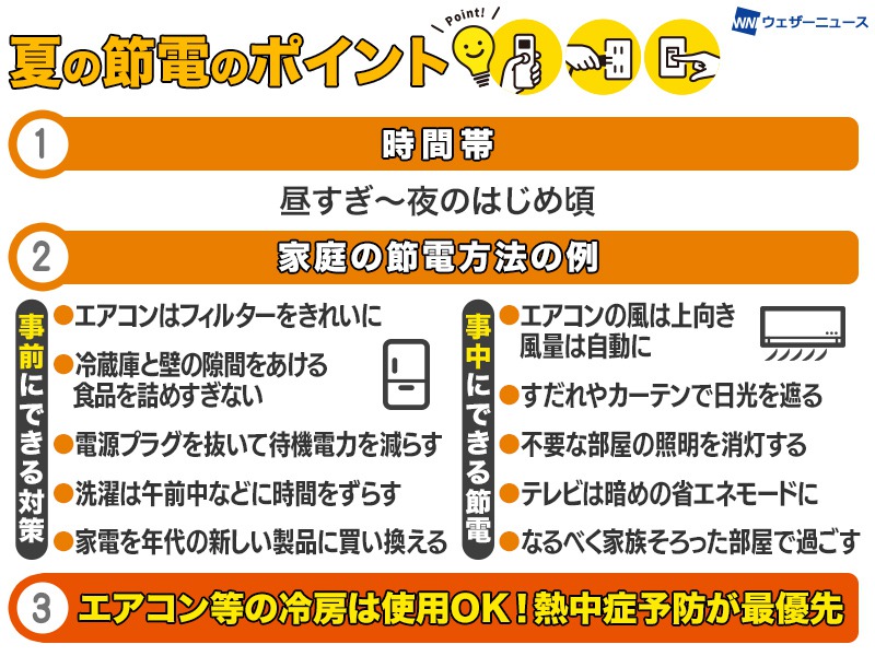 【ほげほげ】　エアコン　消費電力　削減　アダプター　節電　エコ　家電　PC ほげほげ】 エアコン 消費電力 削減 アダプター 節電 エコ 家電 PC