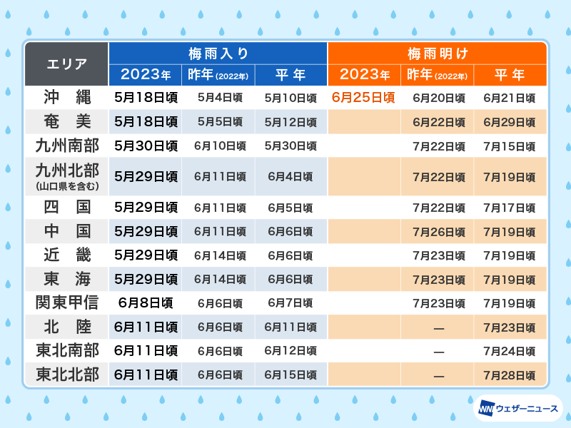 2023 Okinawa Rainy Season Ends later than usual