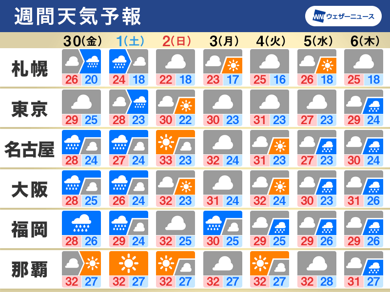 週間天気 明日30日から1日は九州などで大雨警戒 各地で蒸し暑さ続く - ウェザーニュース