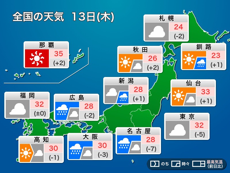 今日13日(木)の天気予報 猛暑は一段落 日本海側は引き続き大雨に警戒 - ウェザーニュース