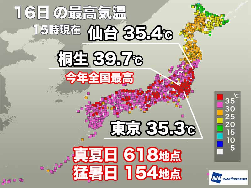 関東内陸部で40℃近い暑さに 危険な猛暑は明日も続く - ウェザーニュース