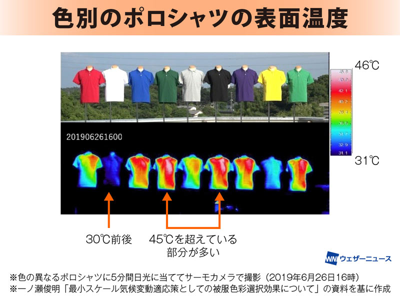 販売済み 服の色選び