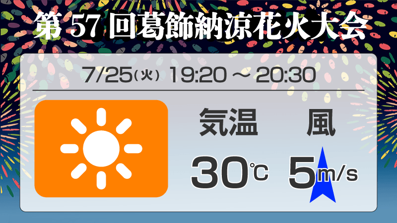 花火大会の天気 第57回葛飾納涼花火大会（2023） - ウェザーニュース