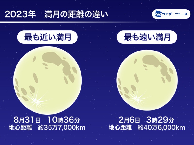 天体イベント(2023年8月) ペルセウス座流星群が出現！スーパームーンも