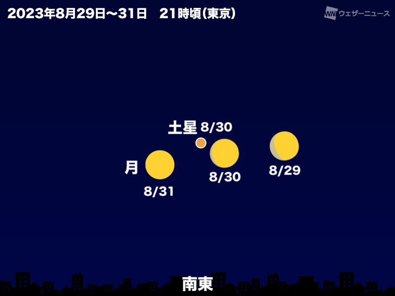 天体イベント(2023年8月) ペルセウス座流星群が出現！スーパームーンも