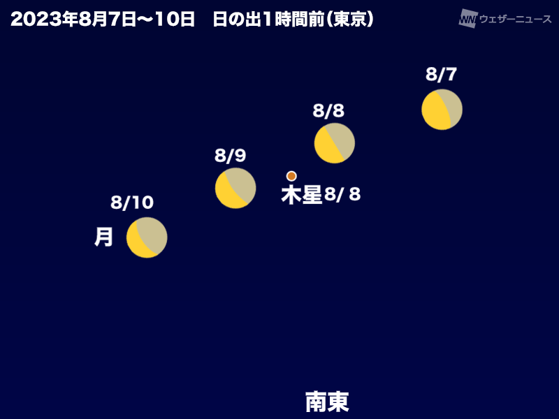 天体イベント(2023年8月) ペルセウス座流星群が出現！スーパームーンも