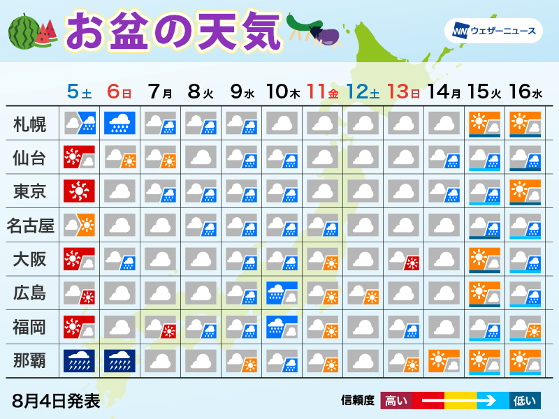 アレン様 お金