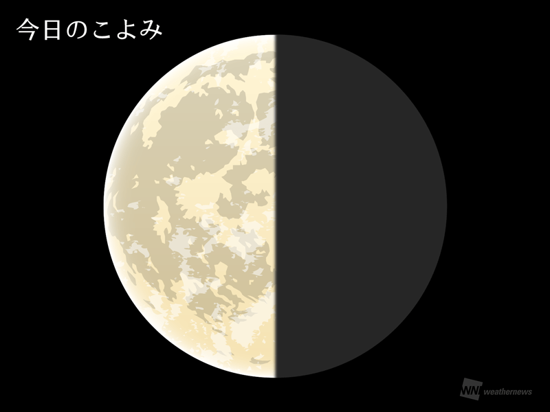 今日のこよみ・今週のこよみ 2023年8月8日(火) - ウェザーニュース