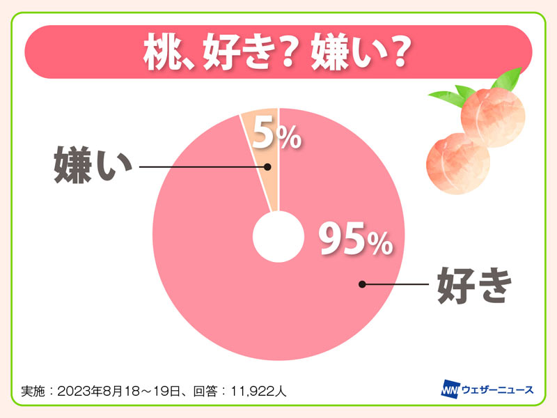 桃（柔らかい皮、ジューシー） hq720.jpg?sqp=-