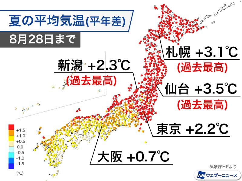 2023年夏は史上最も高温に 過去最高の2010年を上回る見通し - ウェザー