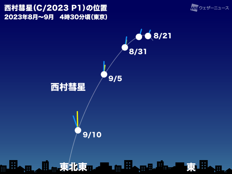 今週は「西村彗星」観測チャンス 望遠鏡で見られる可能性 方向や時間帯
