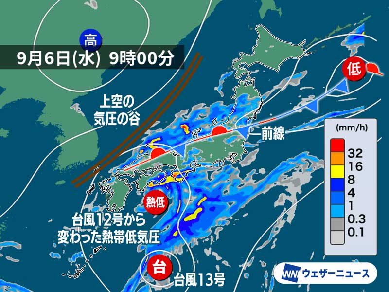 Weather 101: From Doppler Radar and Long-Range Forecasts to