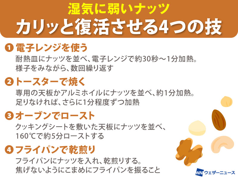 湿気に弱いナッツをカリッと復活させる4つの技とは？ - ウェザーニュース