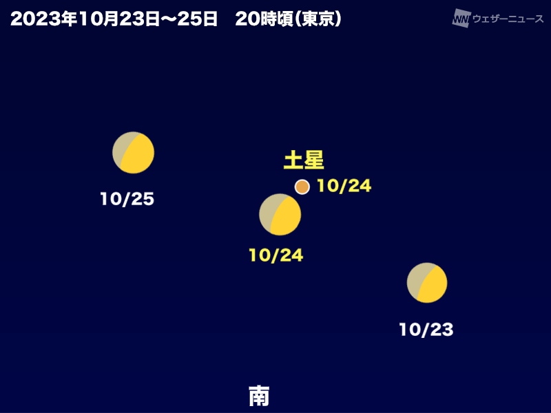 天体イベント(2023年10月) 月と惑星に注目！部分月食や流星群の